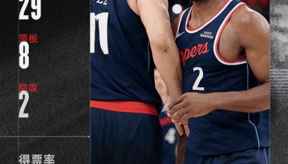 v站-大胜步行者！科怀-伦纳德当选今日JRs评选最佳球员